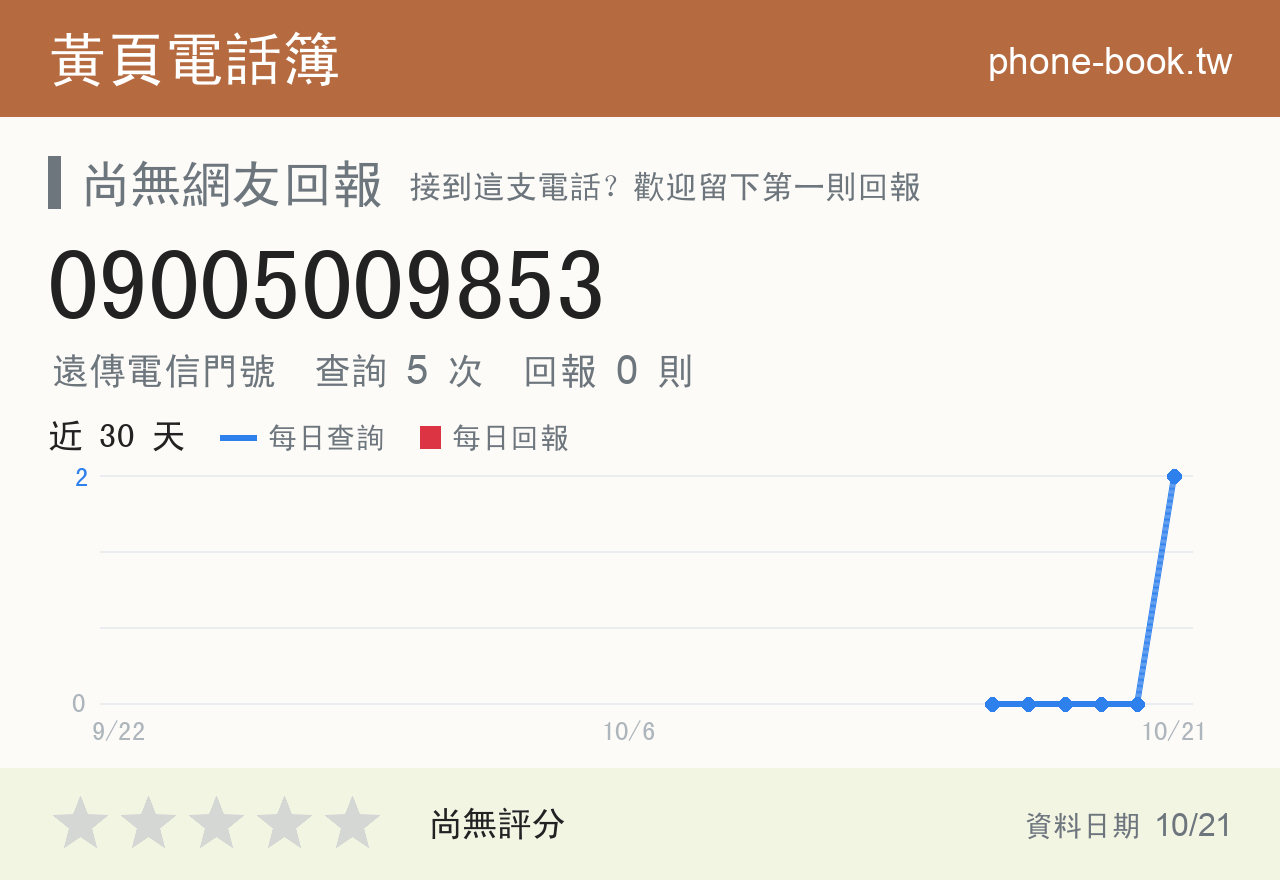 09005009853 評分卡：查詢 5 次、網友回報 0 則