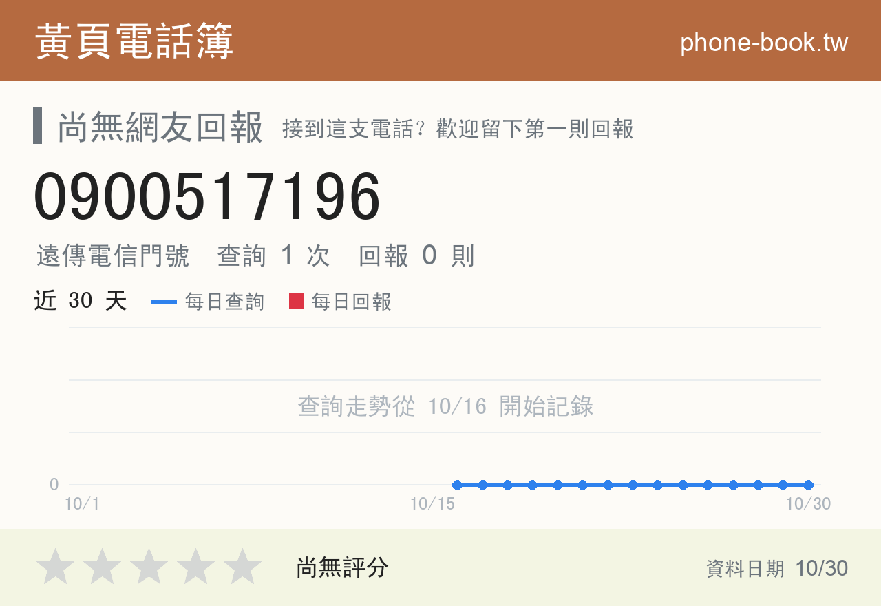 0900517196 評分卡：查詢 2 次、網友回報 0 則