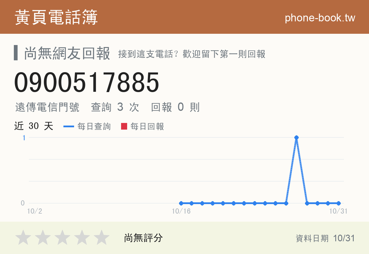 0900517885 評分卡：查詢 3 次、網友回報 0 則