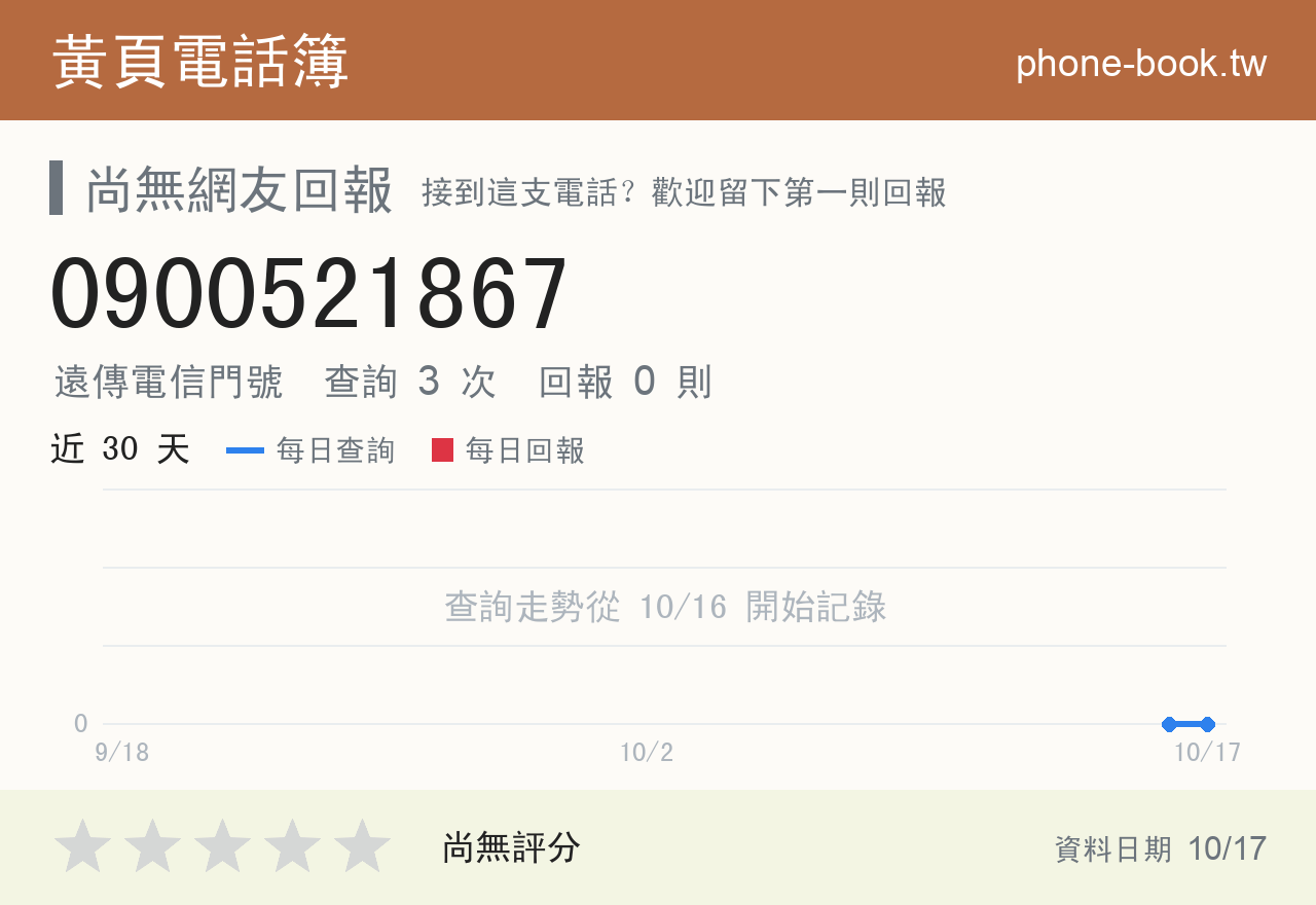 0900521867 評分卡：查詢 3 次、網友回報 0 則