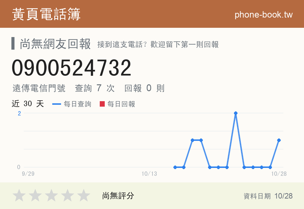 0900524732 評分卡：查詢 7 次、網友回報 0 則