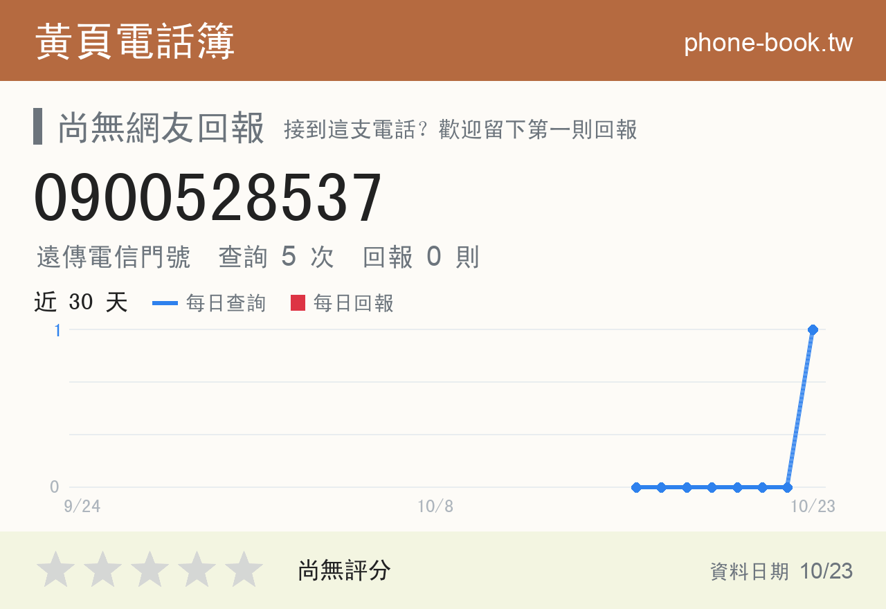 0900528537 評分卡：查詢 5 次、網友回報 0 則