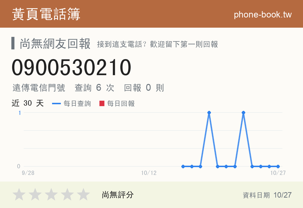 0900530210 評分卡：查詢 6 次、網友回報 0 則