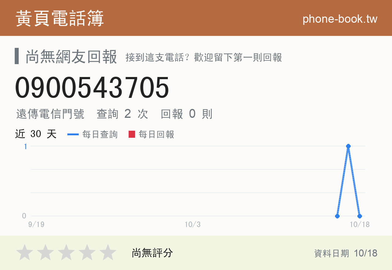0900543705 評分卡：查詢 2 次、網友回報 0 則