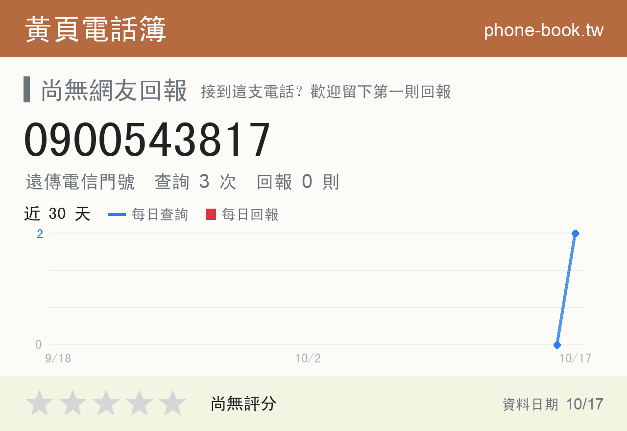 0900543817 評分卡：查詢 3 次、網友回報 0 則