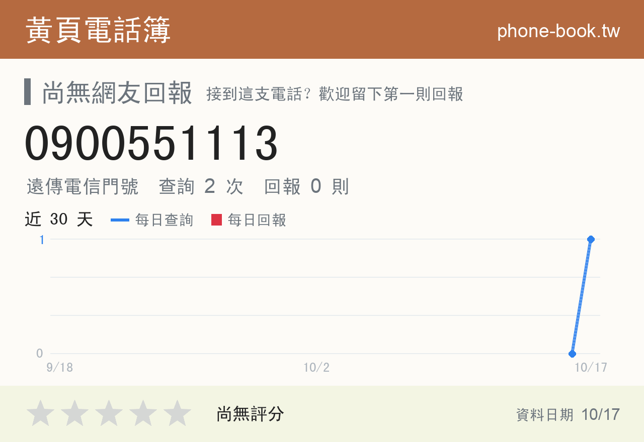 0900551113 評分卡：查詢 2 次、網友回報 0 則