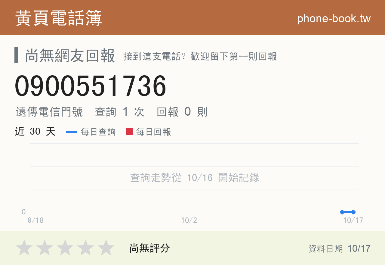 0900551736 評分卡：查詢 1 次、網友回報 0 則