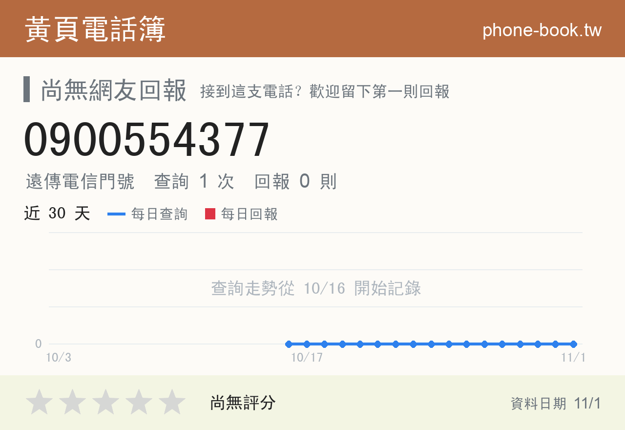 0900554377 評分卡：查詢 1 次、網友回報 0 則