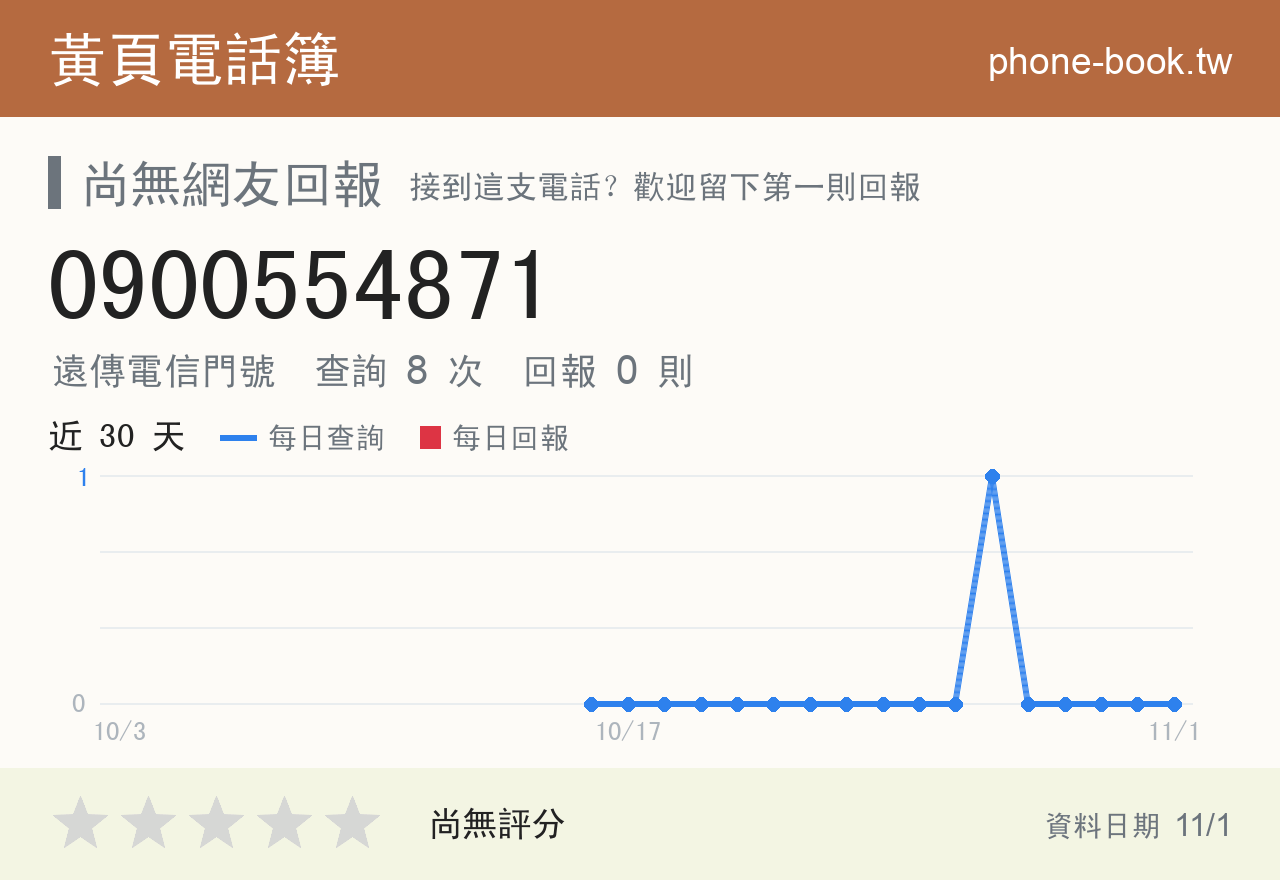 0900554871 評分卡：查詢 8 次、網友回報 0 則