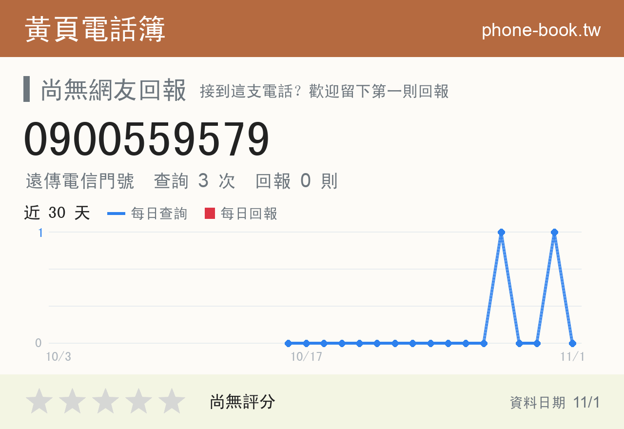 0900559579 評分卡：查詢 3 次、網友回報 0 則