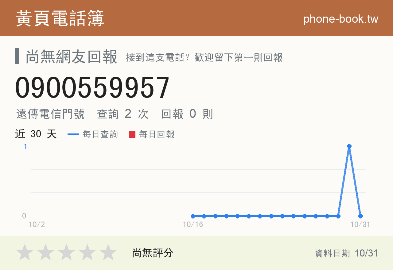 0900559957 評分卡：查詢 3 次、網友回報 0 則