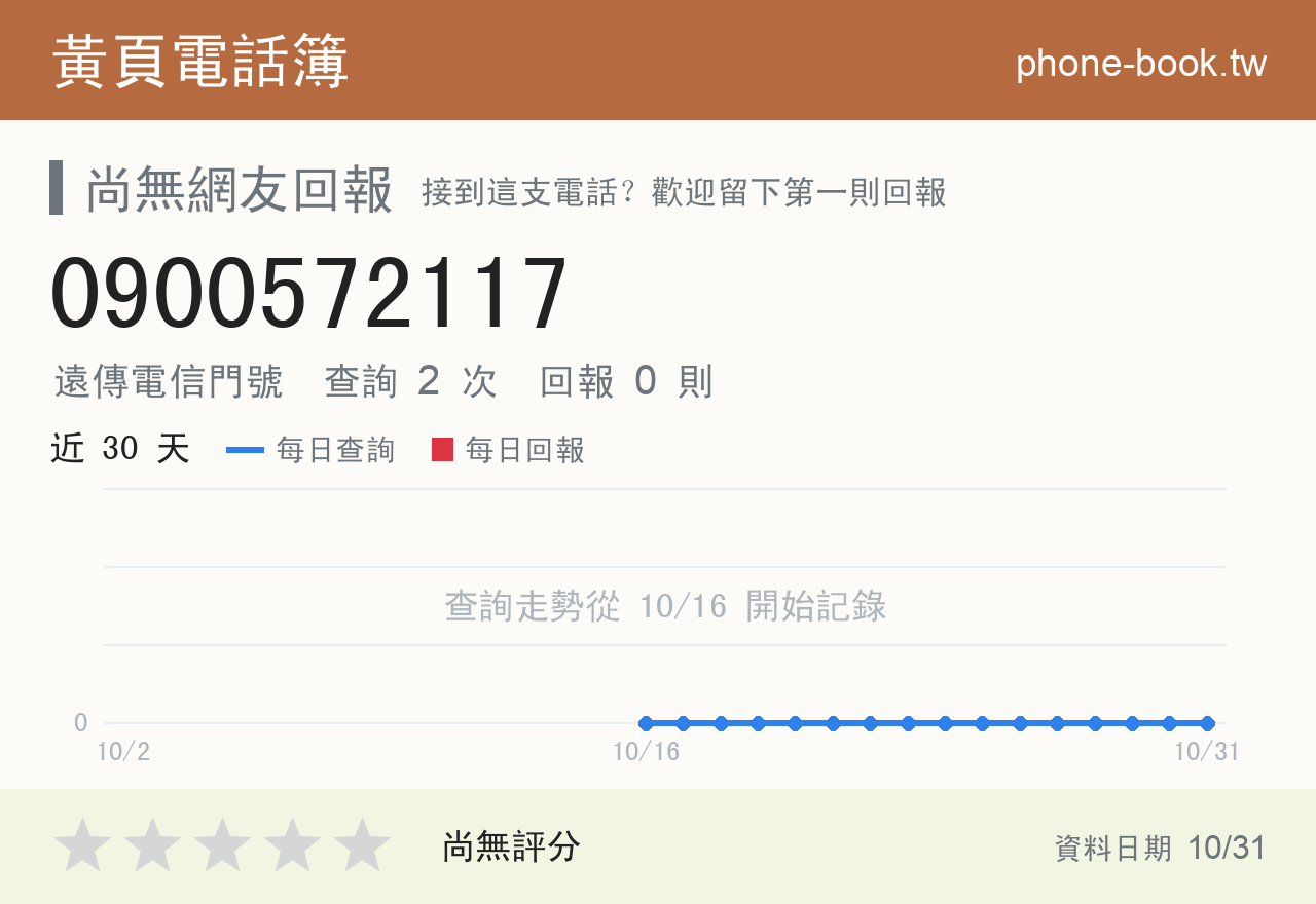 0900572117 評分卡：查詢 2 次、網友回報 0 則