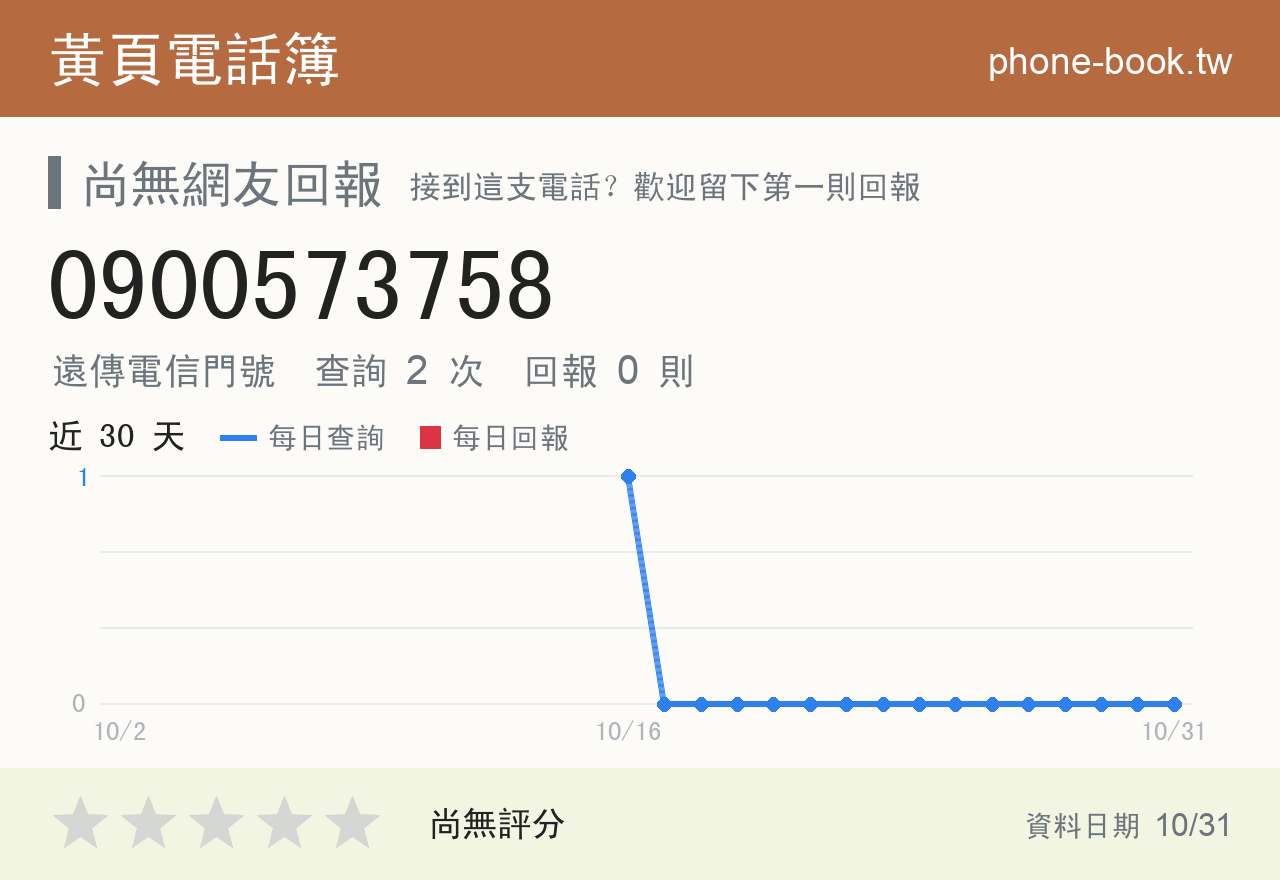 0900573758 評分卡：查詢 2 次、網友回報 0 則