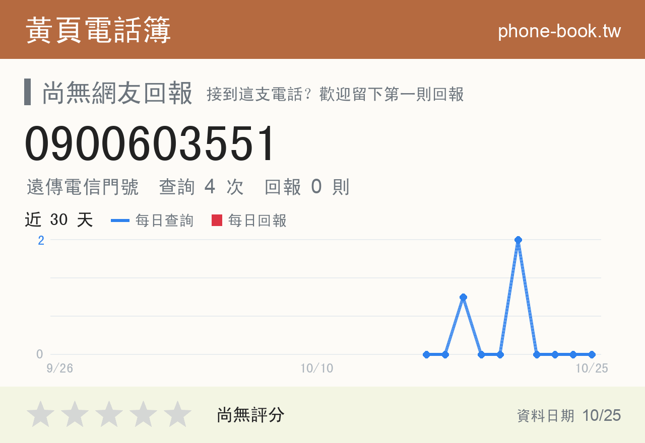 0900603551 評分卡：查詢 4 次、網友回報 0 則