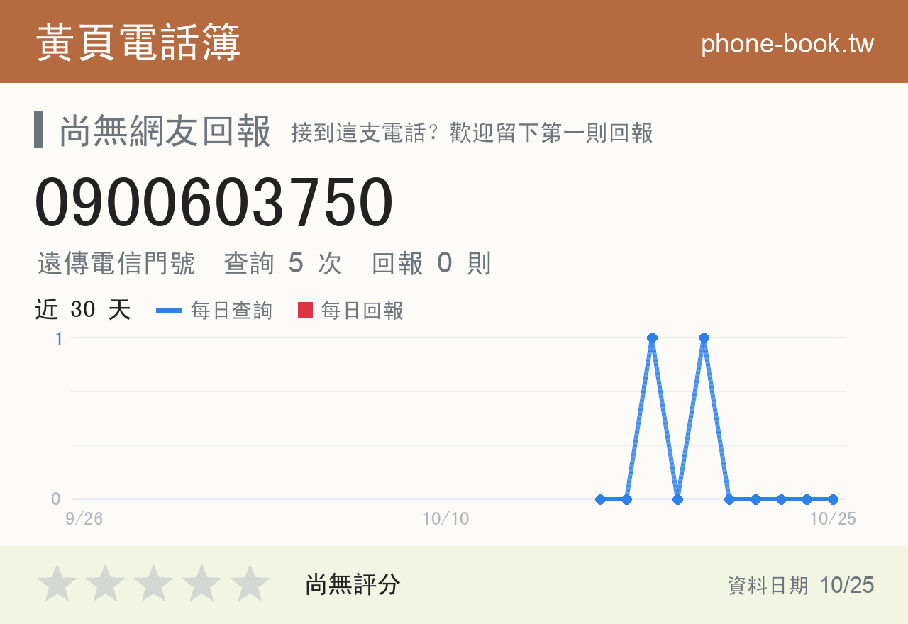 0900603750 評分卡：查詢 5 次、網友回報 0 則