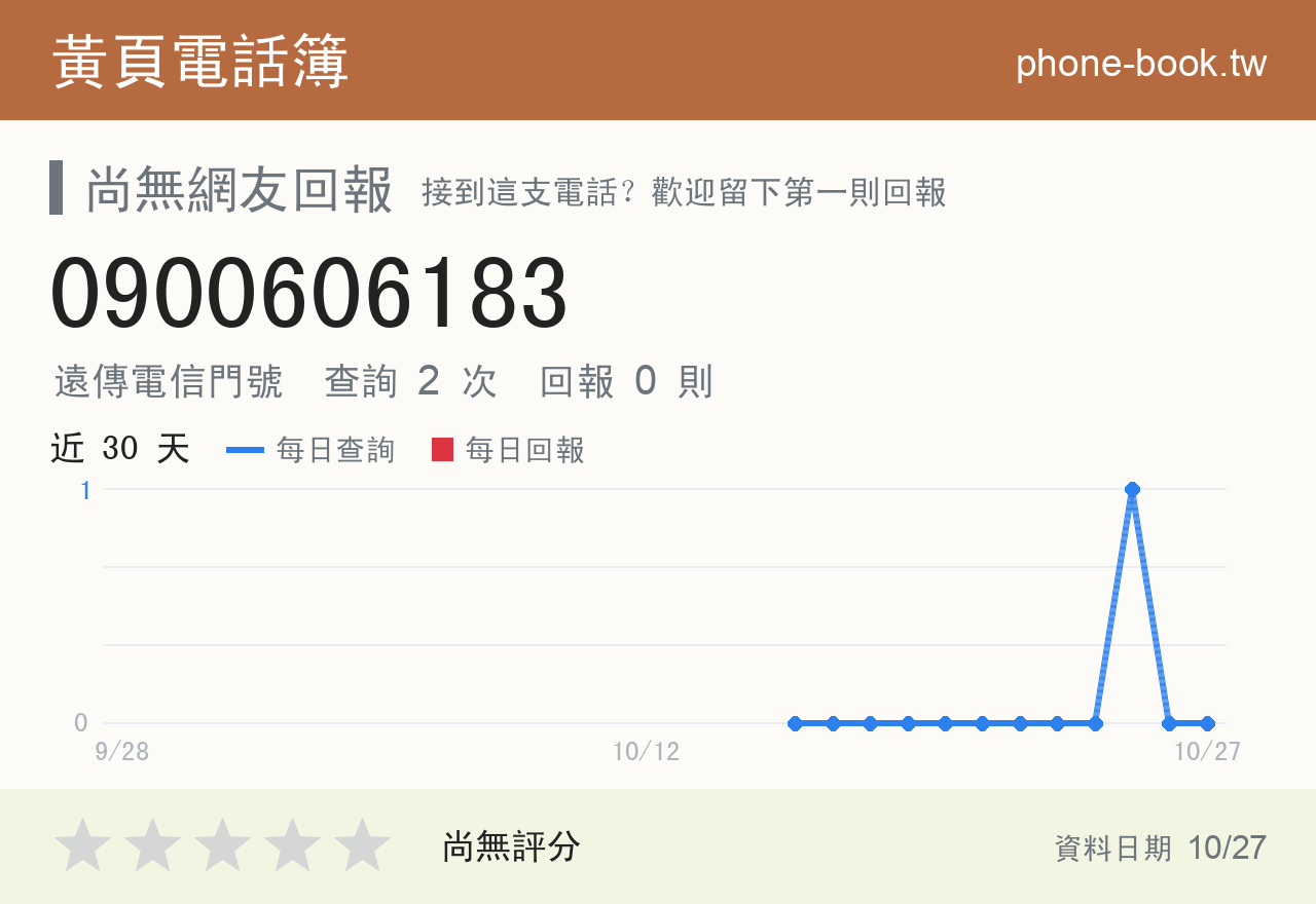 0900606183 評分卡：查詢 2 次、網友回報 0 則