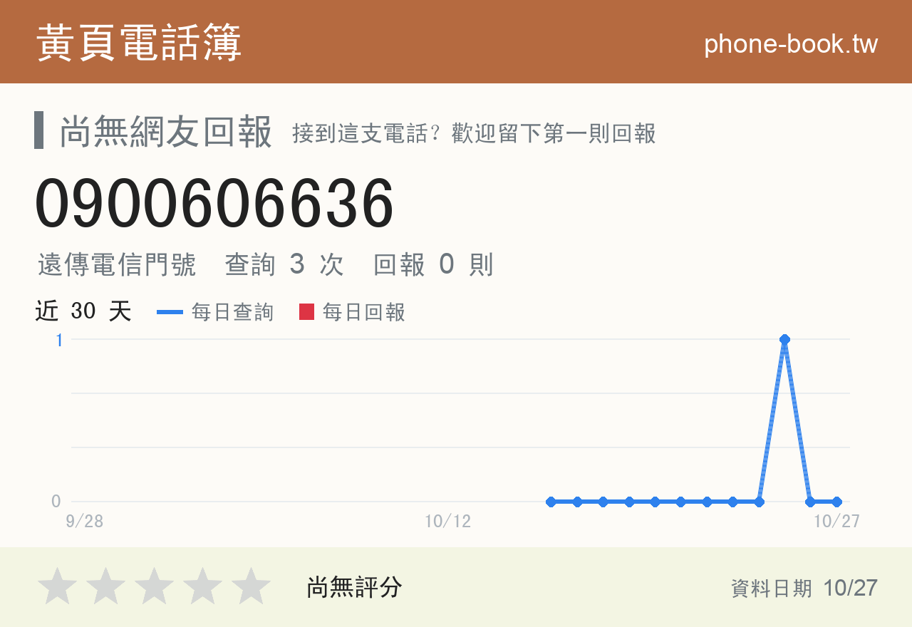 0900606636 評分卡：查詢 3 次、網友回報 0 則