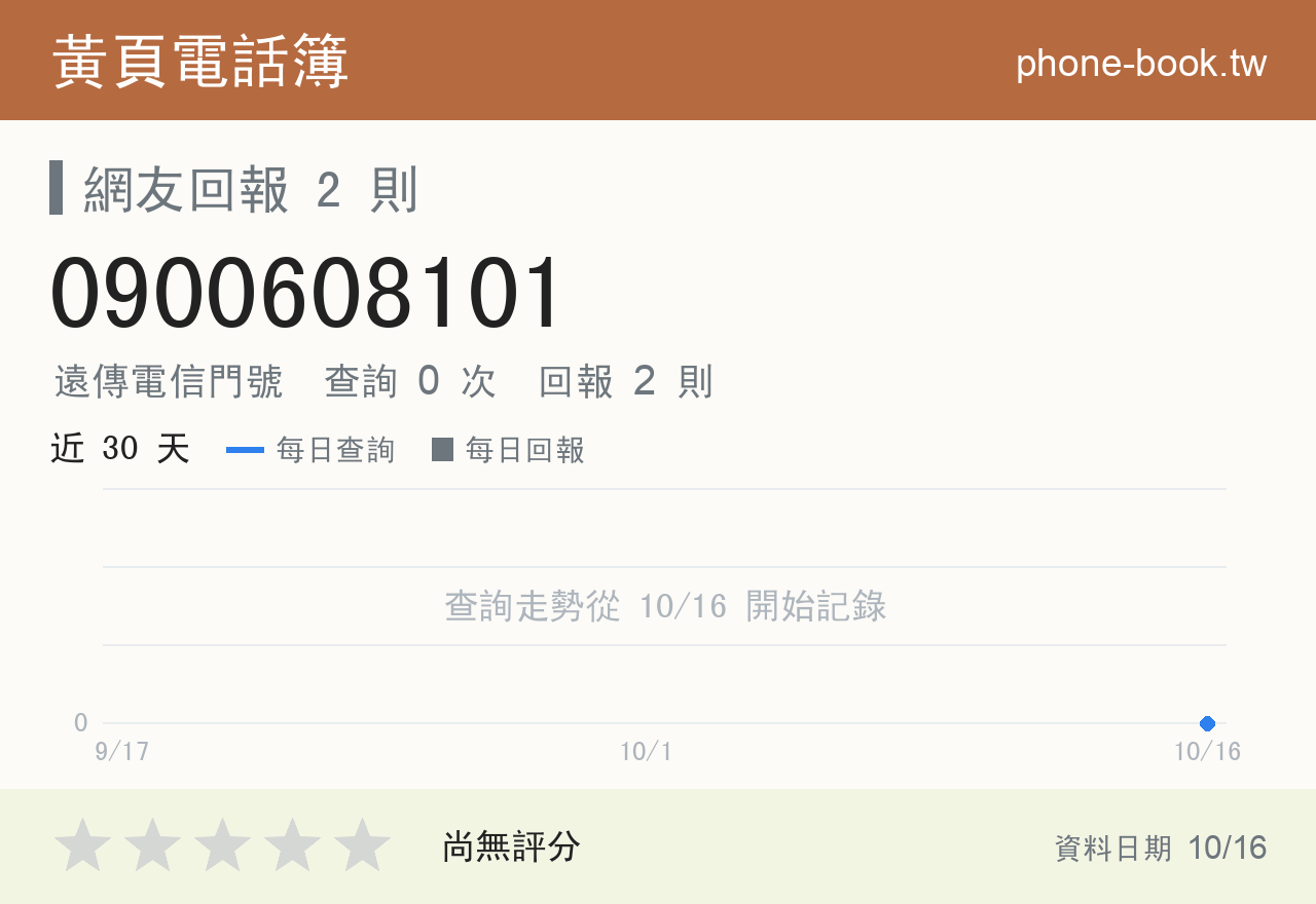 0900608101 評分卡：查詢 0 次、網友回報 2 則