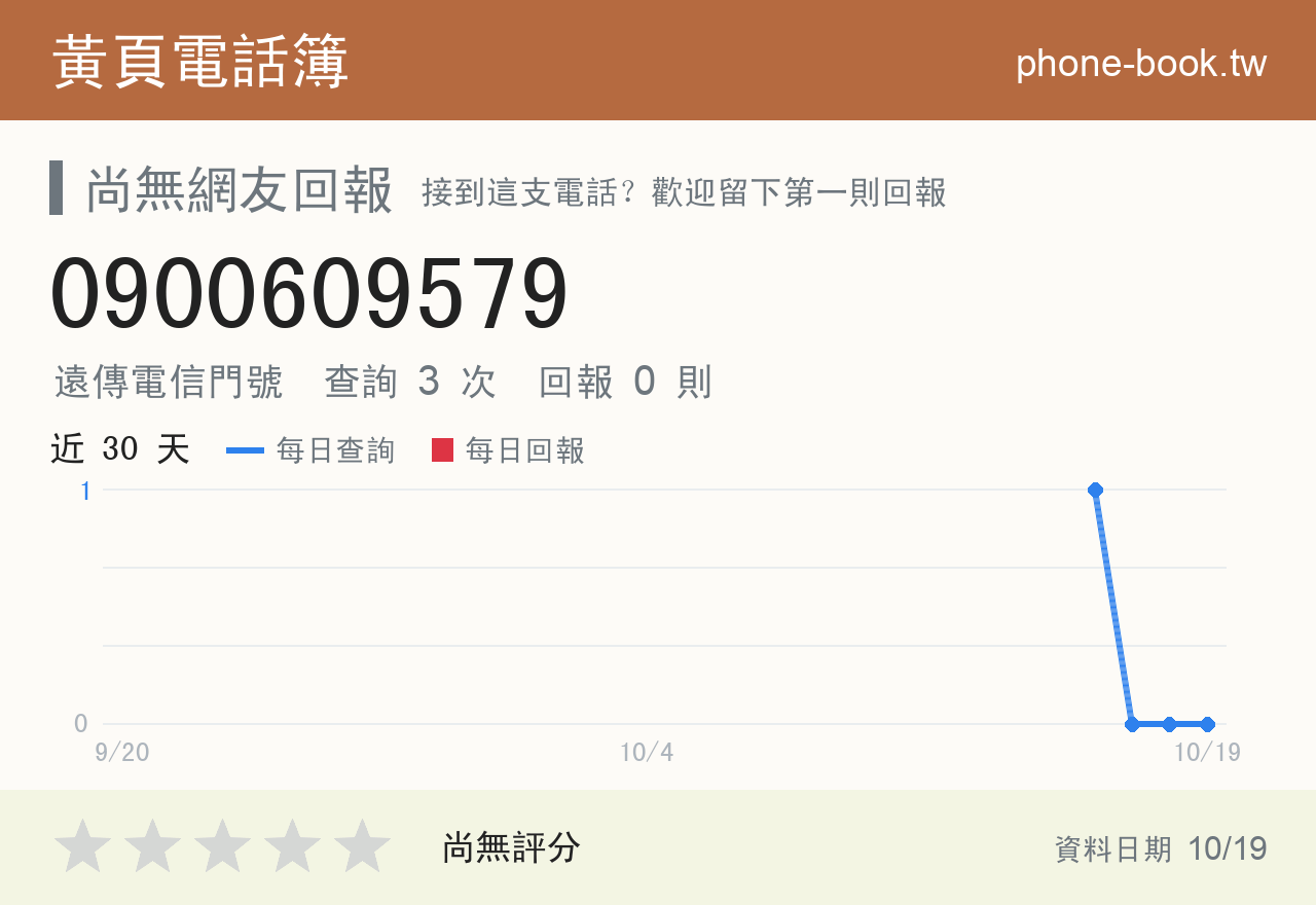 0900609579 評分卡：查詢 3 次、網友回報 0 則