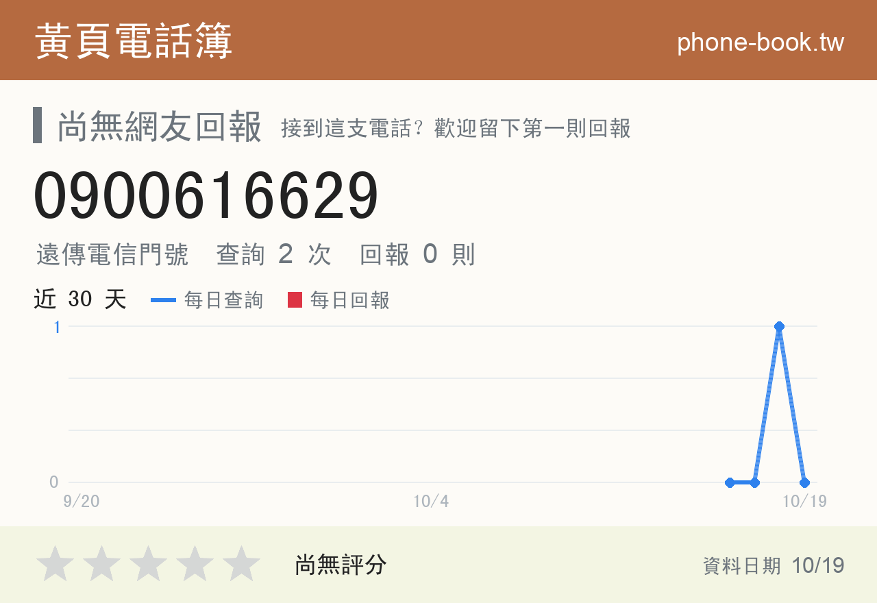 0900616629 評分卡：查詢 2 次、網友回報 0 則
