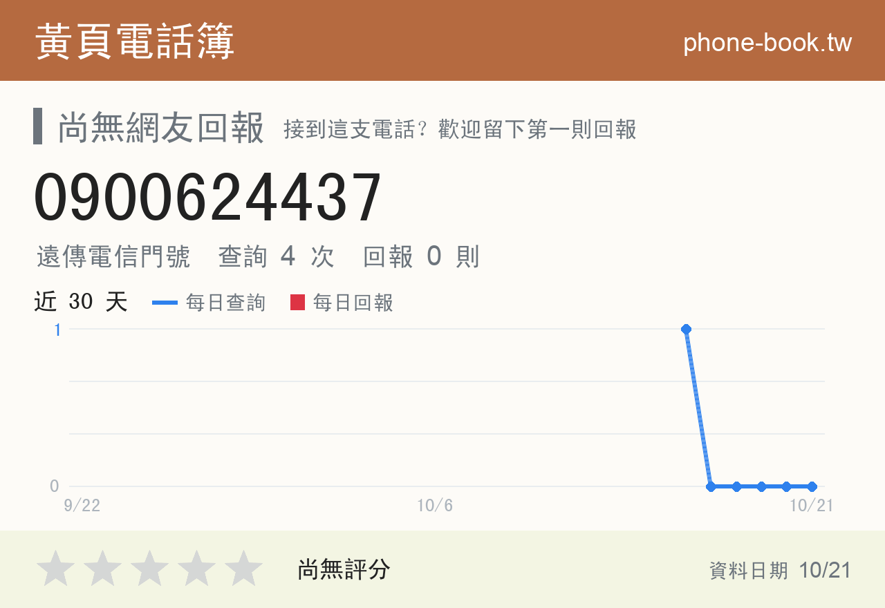 0900624437 評分卡：查詢 4 次、網友回報 0 則