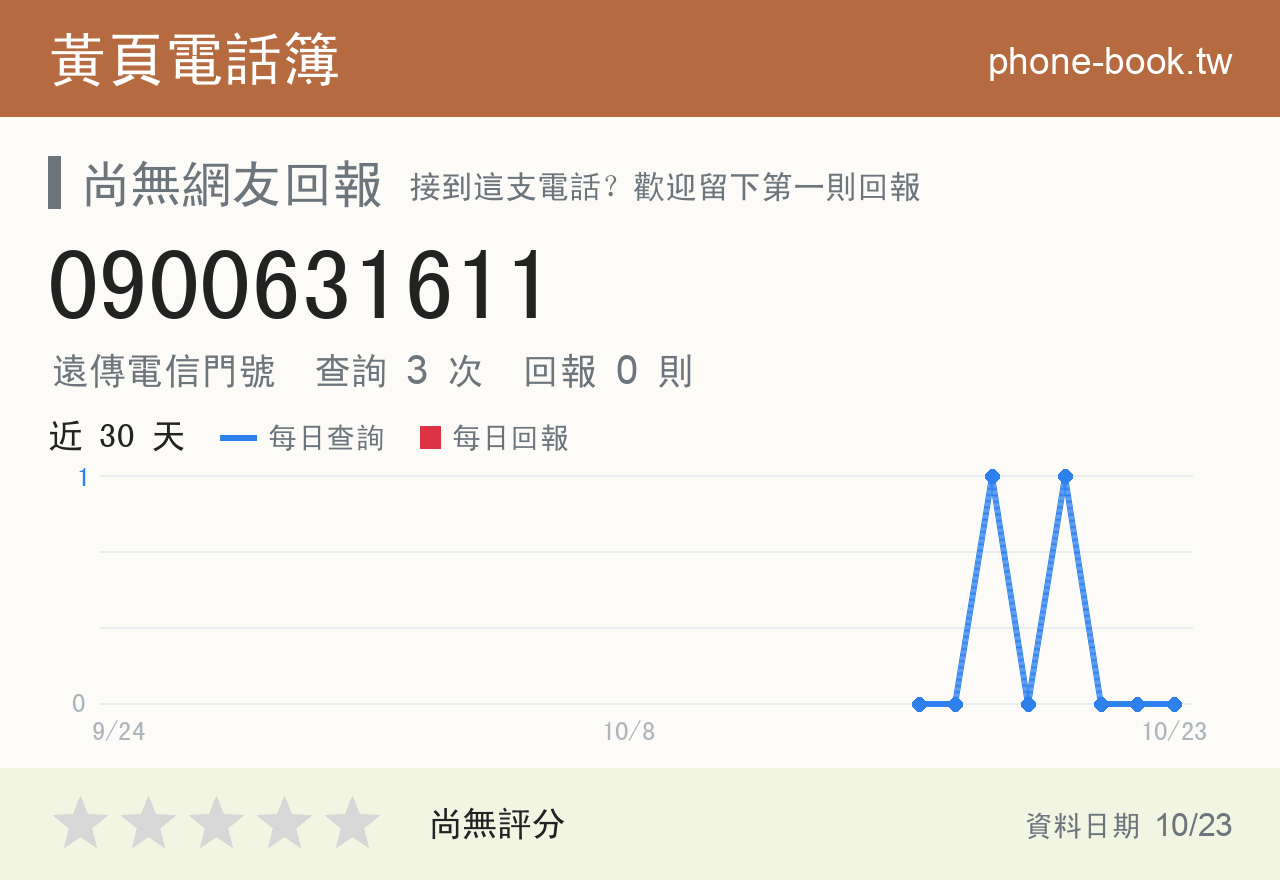 0900631611 評分卡：查詢 3 次、網友回報 0 則