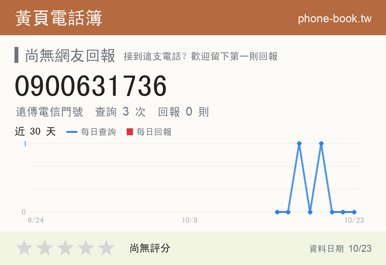 0900631736 評分卡：查詢 3 次、網友回報 0 則