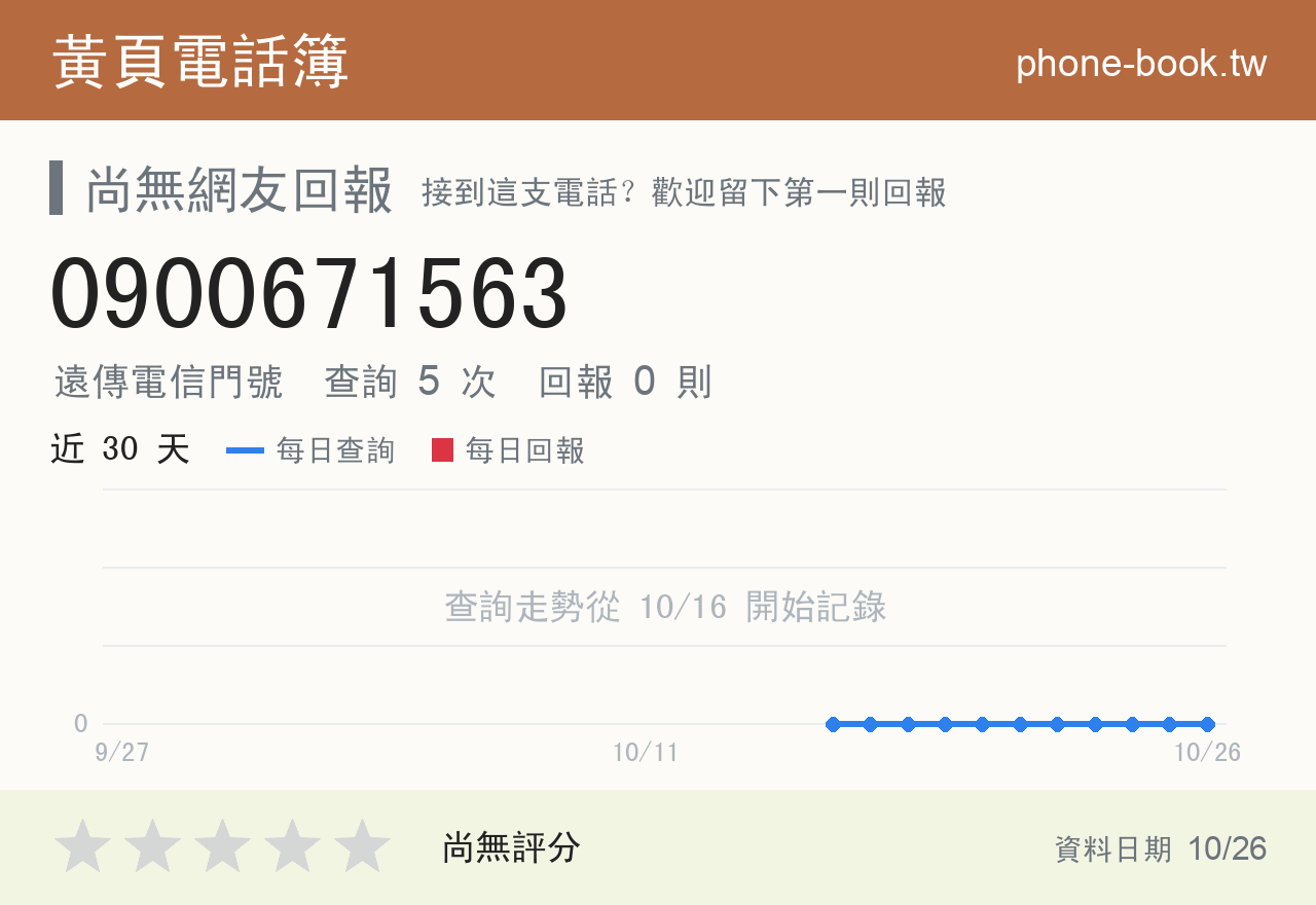 0900671563 評分卡：查詢 5 次、網友回報 0 則