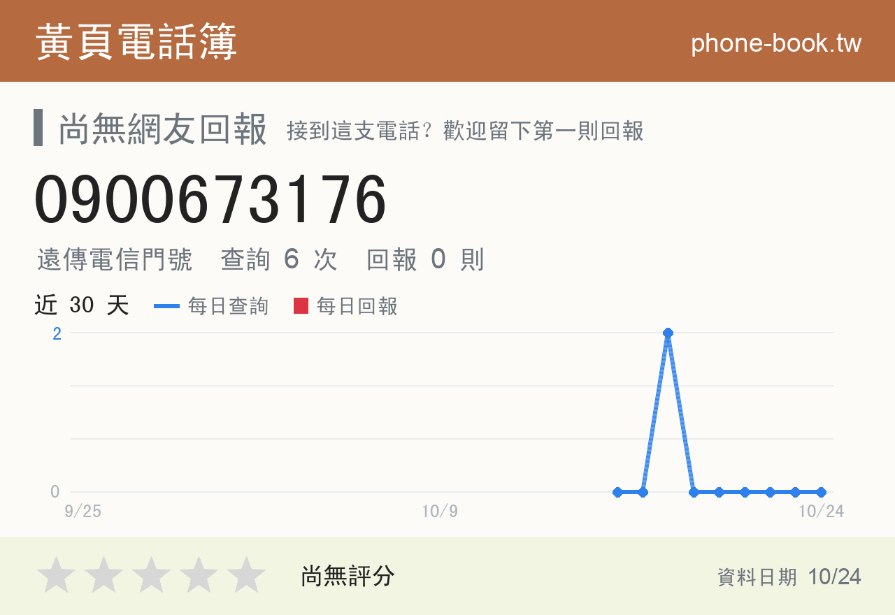 0900673176 評分卡：查詢 6 次、網友回報 0 則