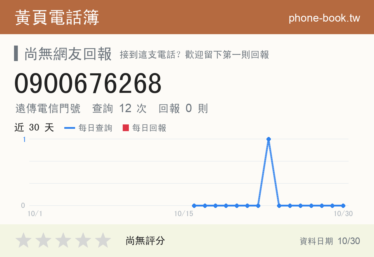 0900676268 評分卡：查詢 12 次、網友回報 0 則