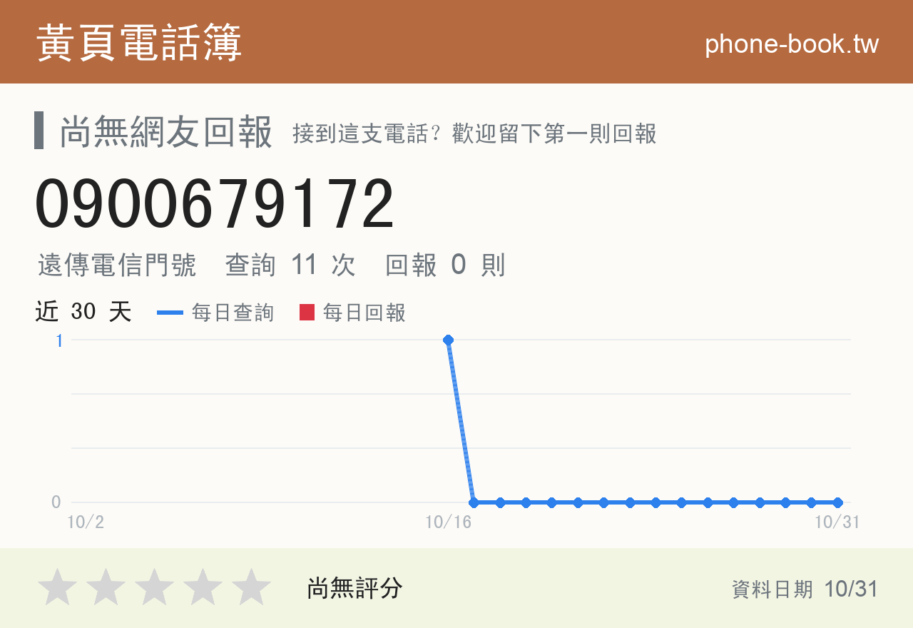 0900679172 評分卡：查詢 11 次、網友回報 0 則