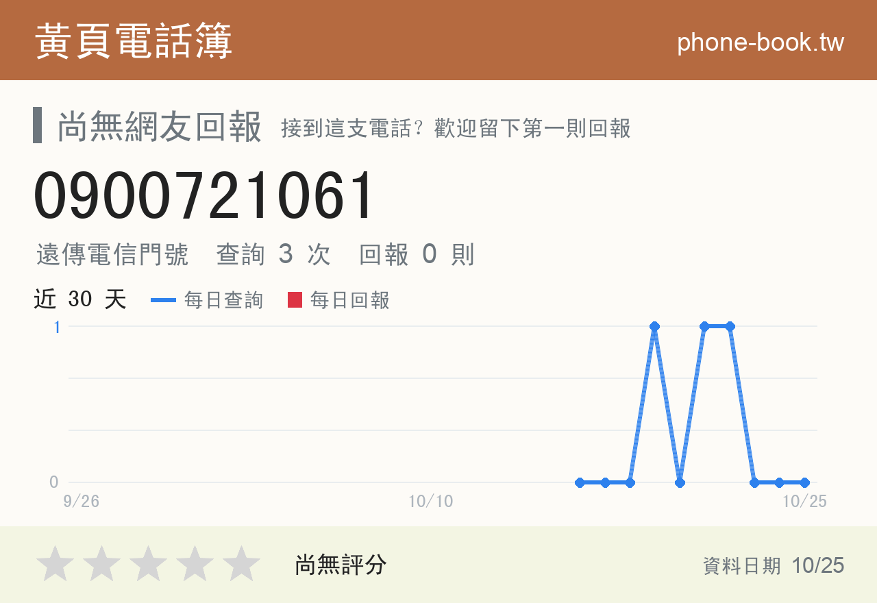 0900721061 評分卡：查詢 3 次、網友回報 0 則