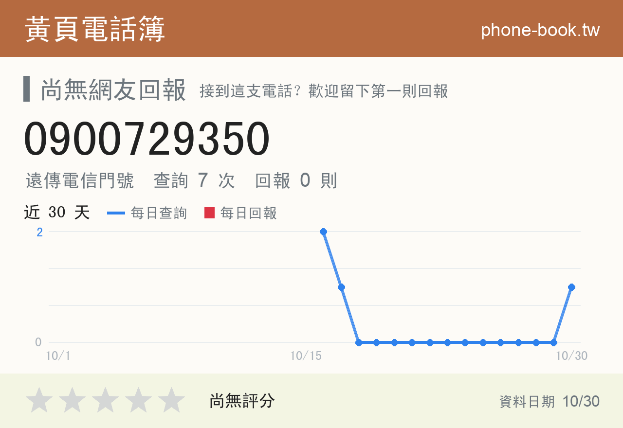 0900729350 評分卡：查詢 7 次、網友回報 0 則