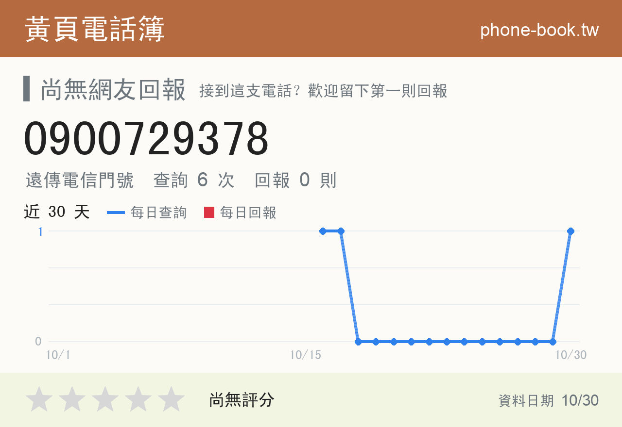 0900729378 評分卡：查詢 6 次、網友回報 0 則