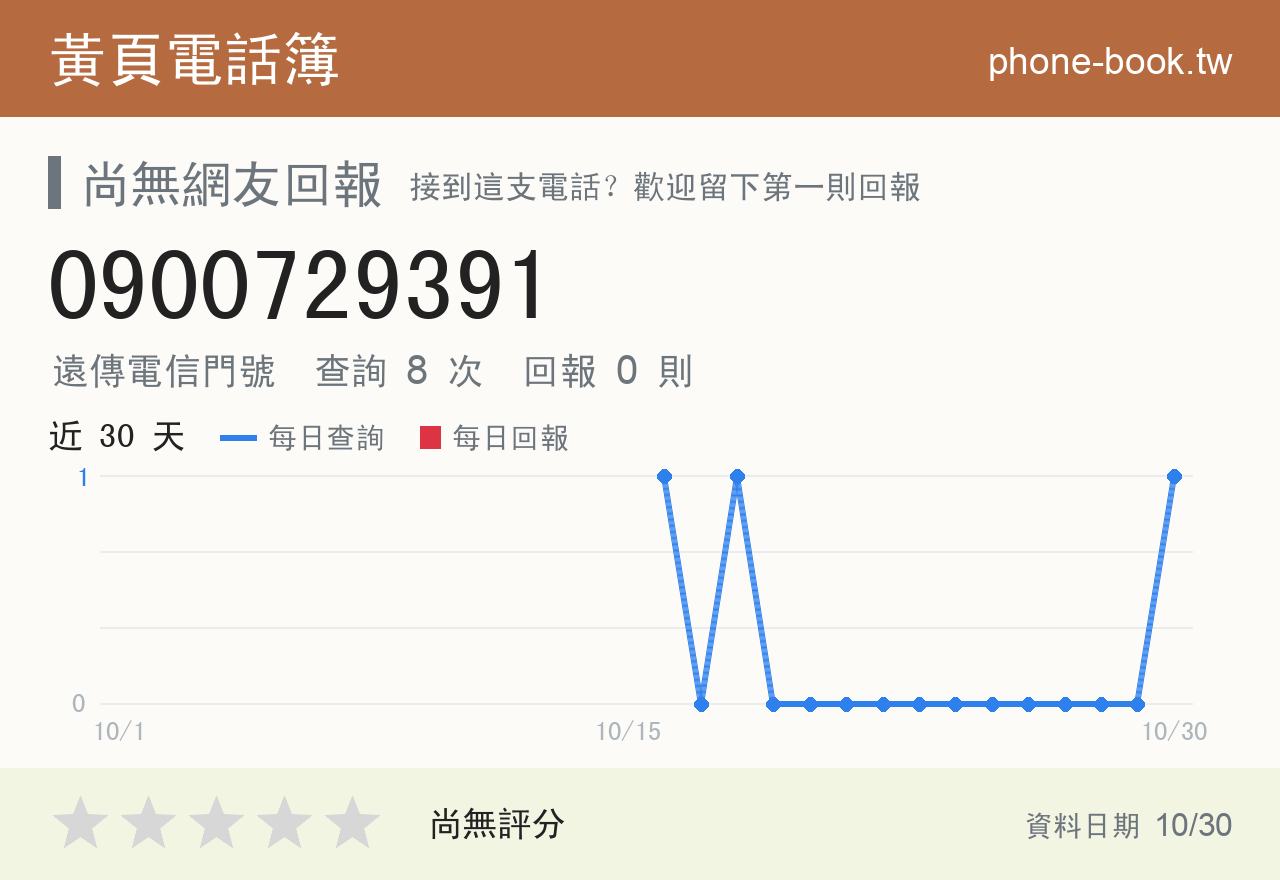 0900729391 評分卡：查詢 8 次、網友回報 0 則
