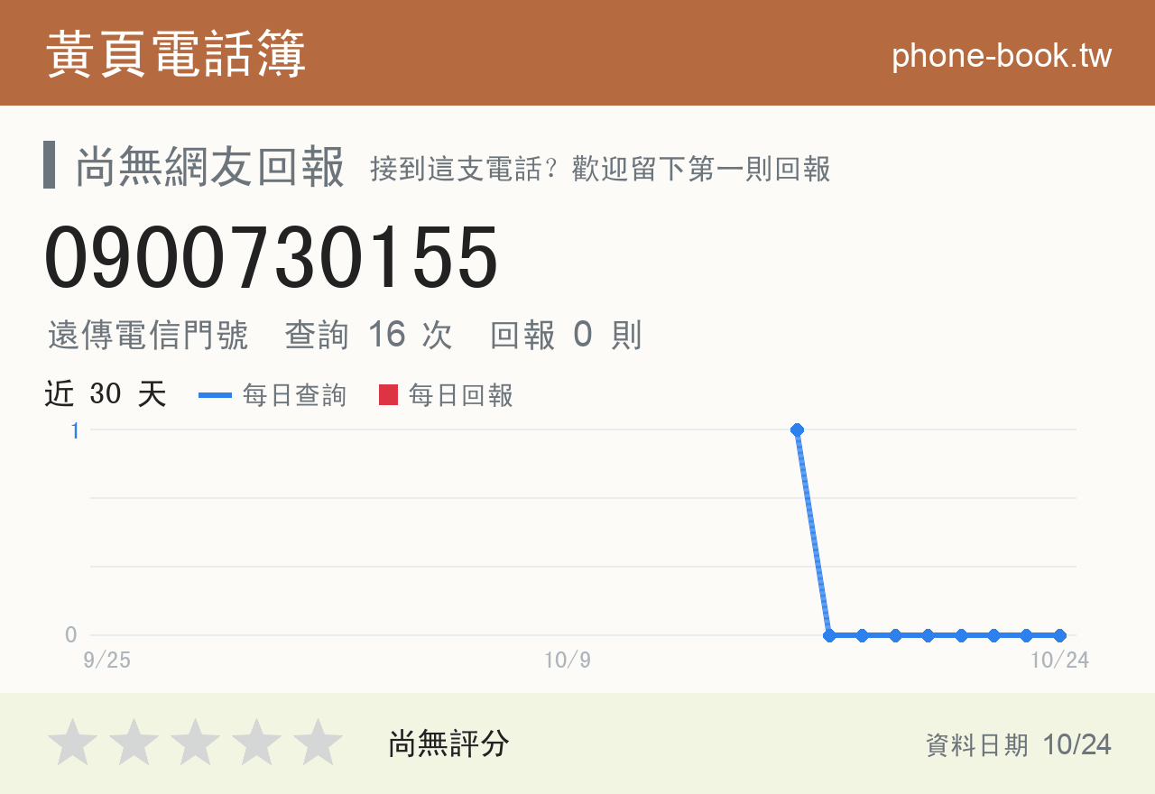 0900730155 評分卡：查詢 16 次、網友回報 0 則