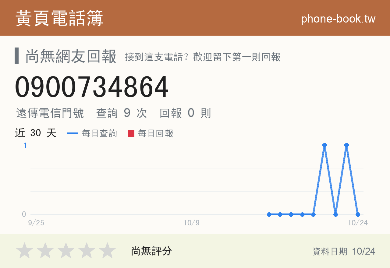 0900734864 評分卡：查詢 9 次、網友回報 0 則