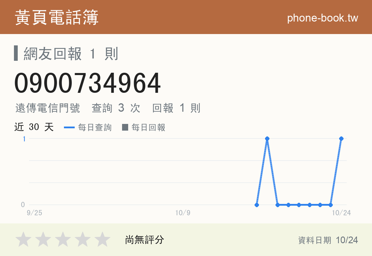 0900734964 評分卡：查詢 3 次、網友回報 1 則