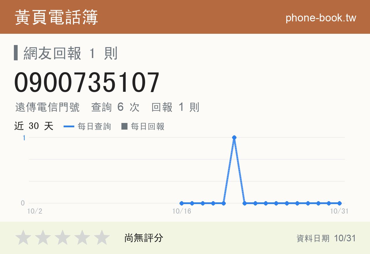 0900735107 評分卡：查詢 6 次、網友回報 1 則