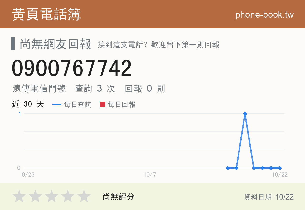 0900767742 評分卡：查詢 3 次、網友回報 0 則