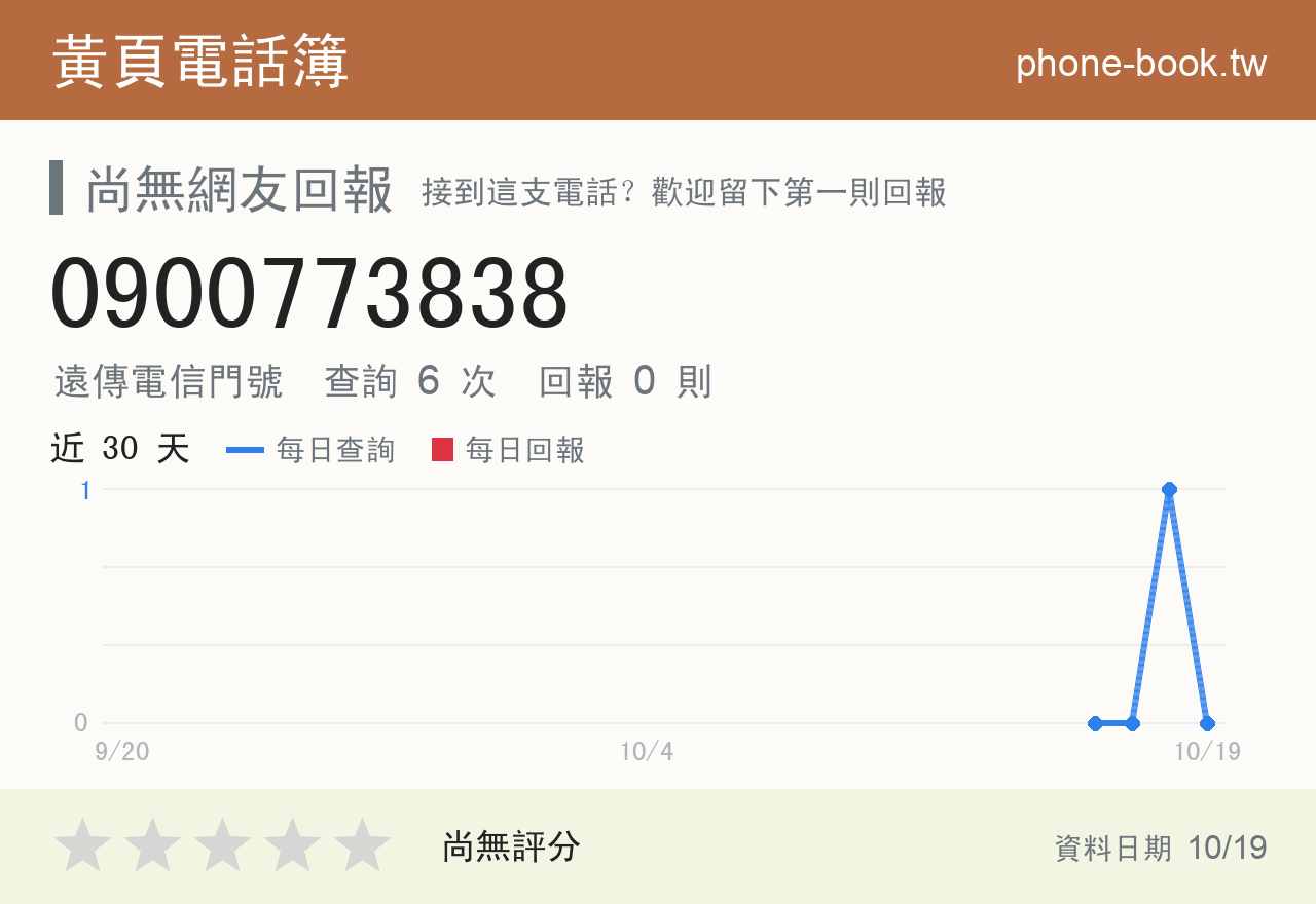 0900773838 評分卡：查詢 6 次、網友回報 0 則