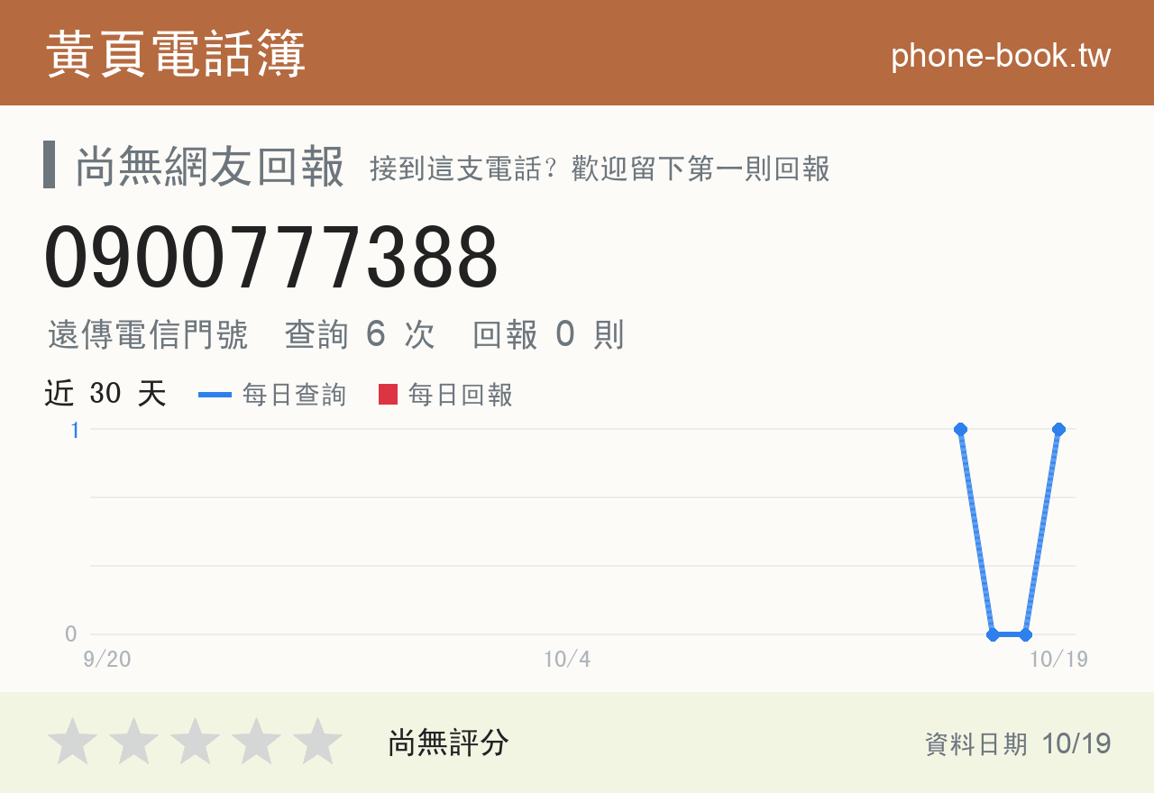0900777388 評分卡：查詢 6 次、網友回報 0 則