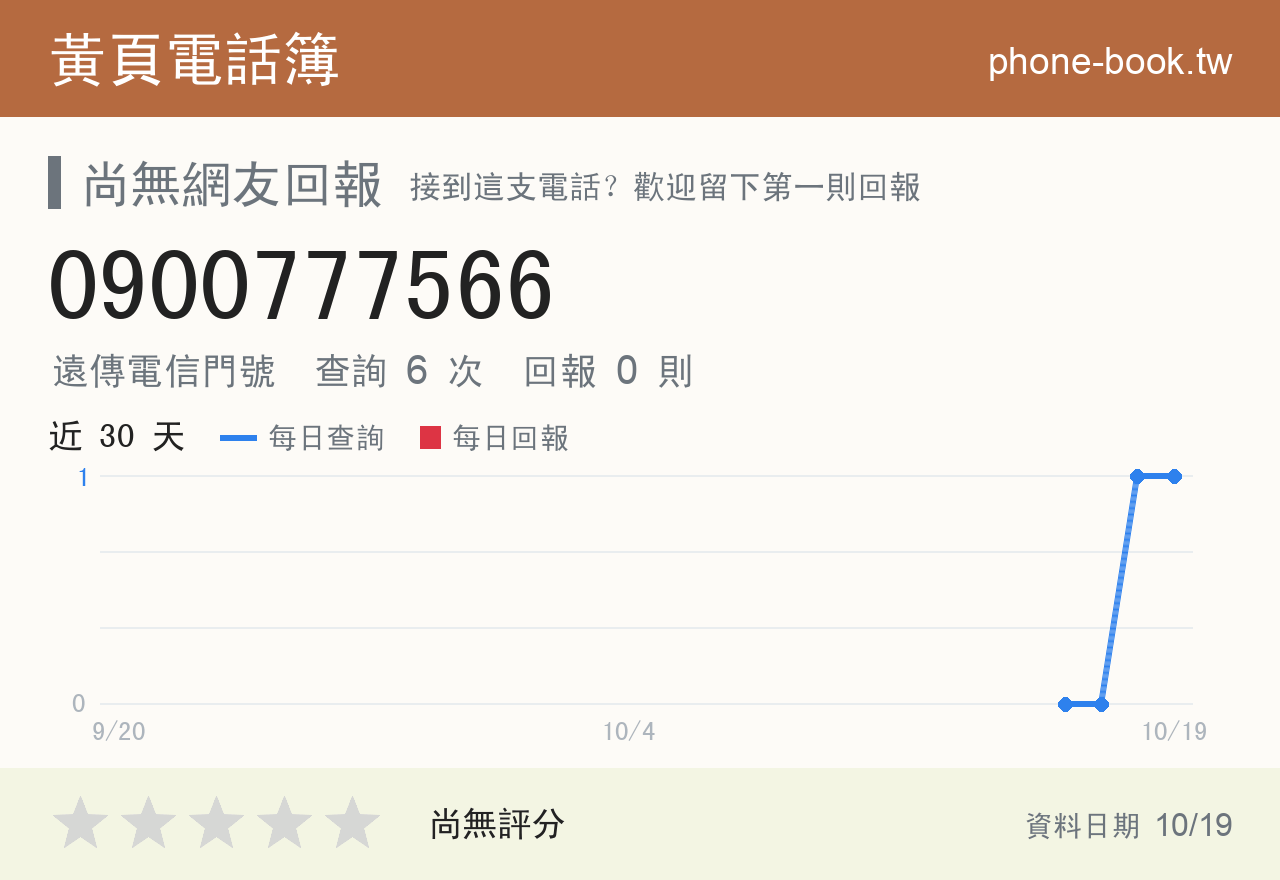 0900777566 評分卡：查詢 6 次、網友回報 0 則