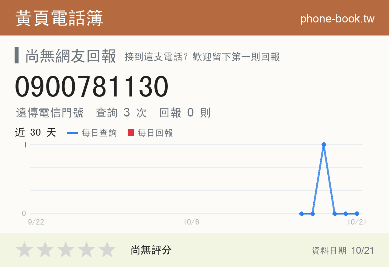 0900781130 評分卡：查詢 3 次、網友回報 0 則