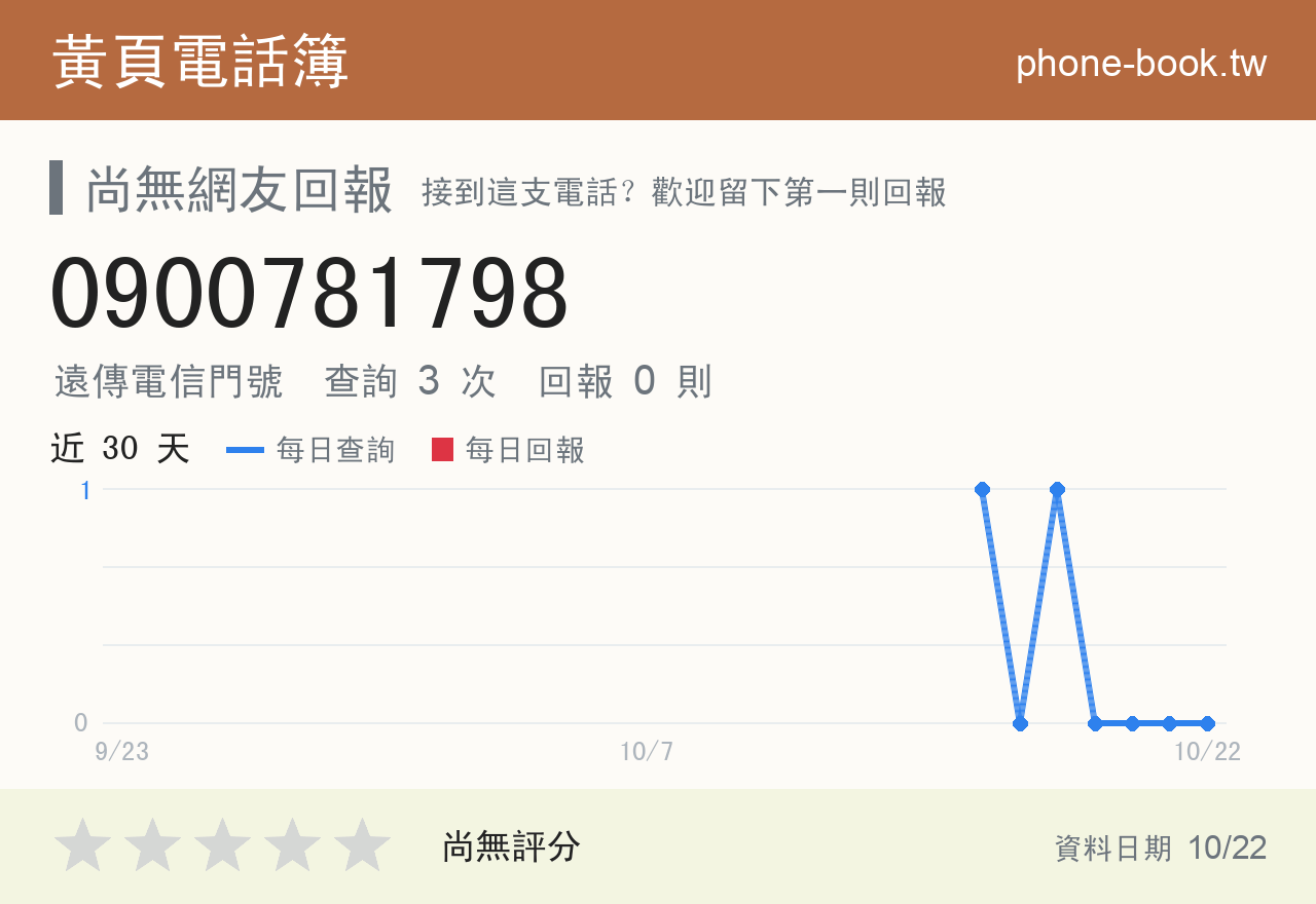 0900781798 評分卡：查詢 3 次、網友回報 0 則