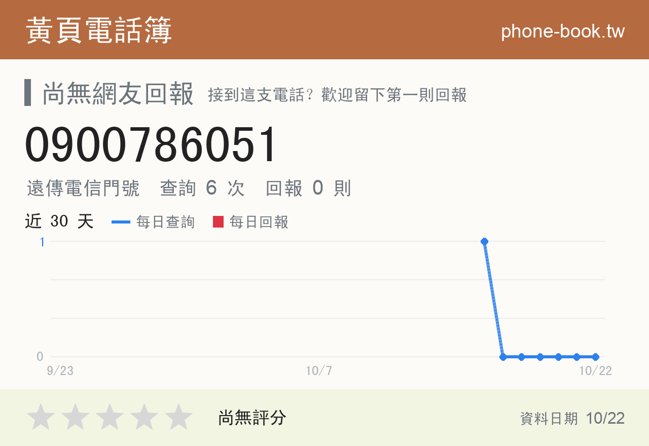 0900786051 評分卡：查詢 6 次、網友回報 0 則