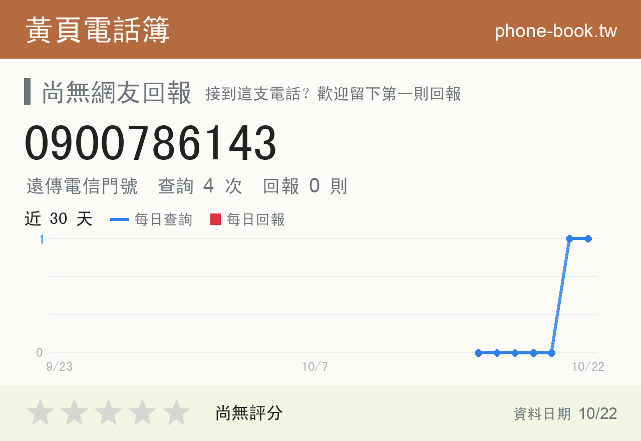 0900786143 評分卡：查詢 4 次、網友回報 0 則
