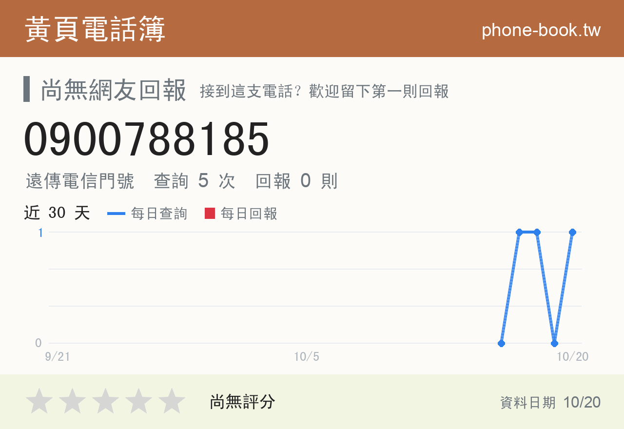 0900788185 評分卡：查詢 5 次、網友回報 0 則
