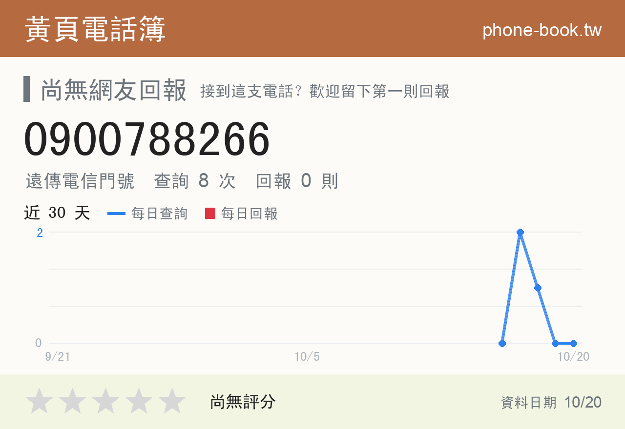 0900788266 評分卡：查詢 8 次、網友回報 0 則