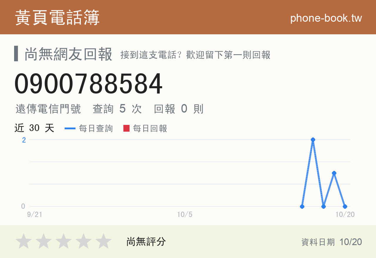 0900788584 評分卡：查詢 5 次、網友回報 0 則
